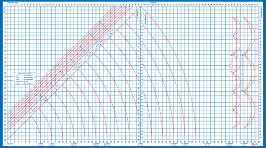 890|Dritz Foldable Cutting Superboard